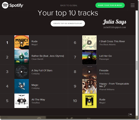 spotify2014.1 (2)