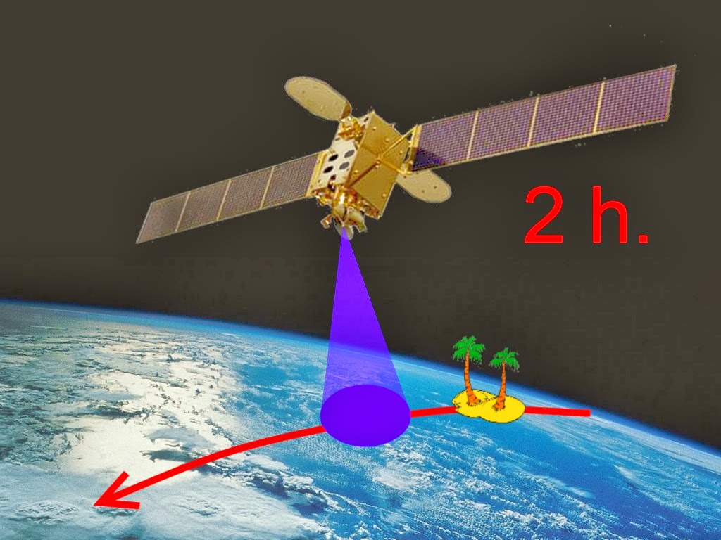 The communications satellite crosses over the island every 2 hours.