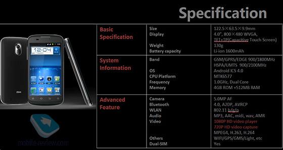 ZTE V889M