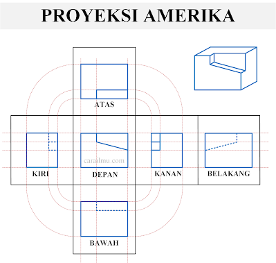 contoh proyeksi amerika