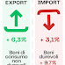 Commercio Extra UE: i dati di ottobre 2023