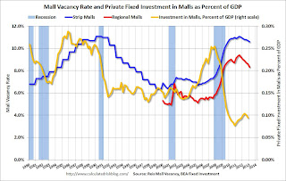 Apartment Vacancy Rate