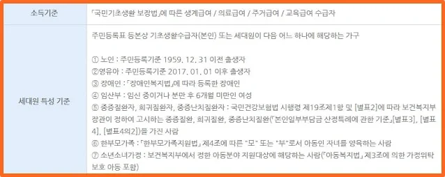에너지바우처-지원대상