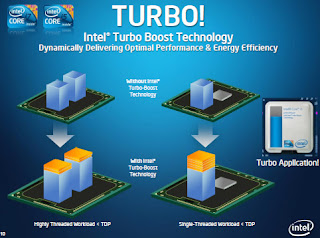 IntelÂ® Turbo Boost-download