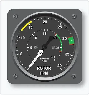 Aircraft Mechanical Movement Indication Instruments