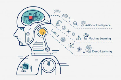 Apa itu AI ? Mengenal Singkat Tentang Kecerdasan Buatan