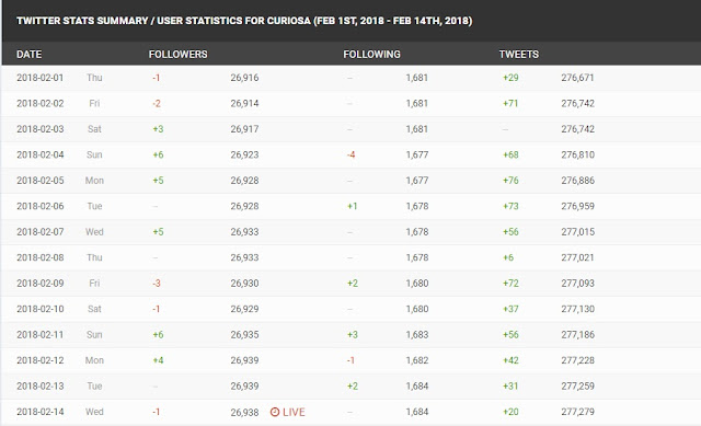 socialblade-seguidores-falsos-summary