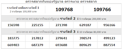 Thailand Lottery Result Today