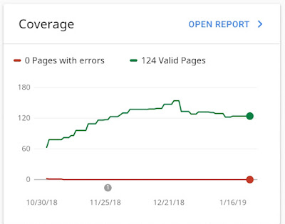 Solusi Mengatasi Index Webmaster menurun Tiba - Tiba