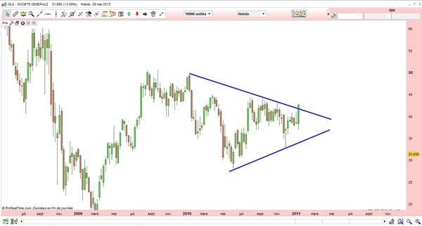 triangles-trading-formation-video