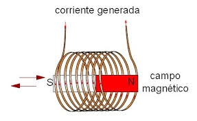 Resultado de imagen para efecto QUIMICO en la electricidad