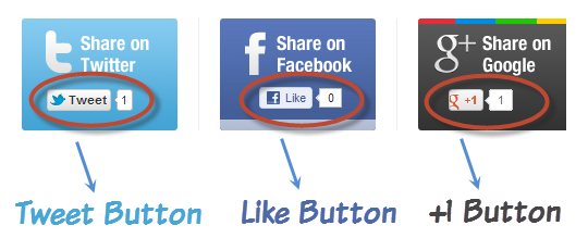 Beautiful Social Sharing Widget Just Below Of Blogger Posts