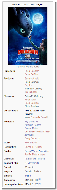 http://id.wikipedia.org/wiki/How_to_Train_Your_Dragon