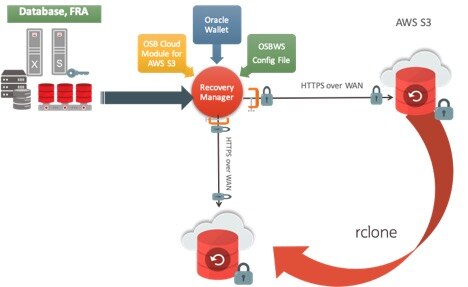 Oracle Database Tutorial and Material, Oracle Database Certification, Oracle Database Exam Prep