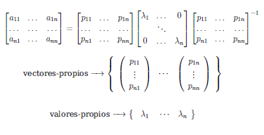 Matriz Vectores y Valores Propios  (Diagonalizar)