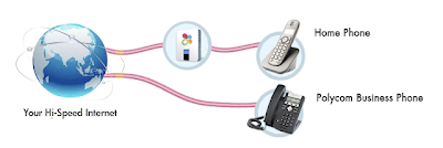 Lingo Voip service connection