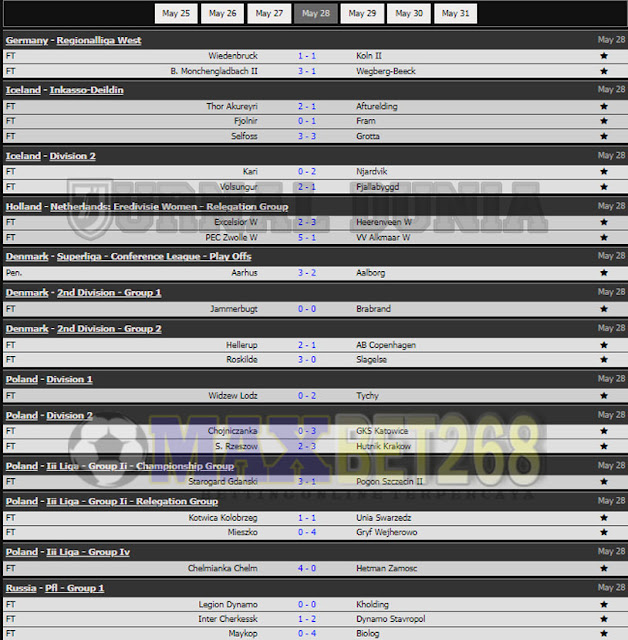 Hasil Pertandingan Sepakbola Tadi Malam, Jumat Tanggal 28 - 29 May  2021