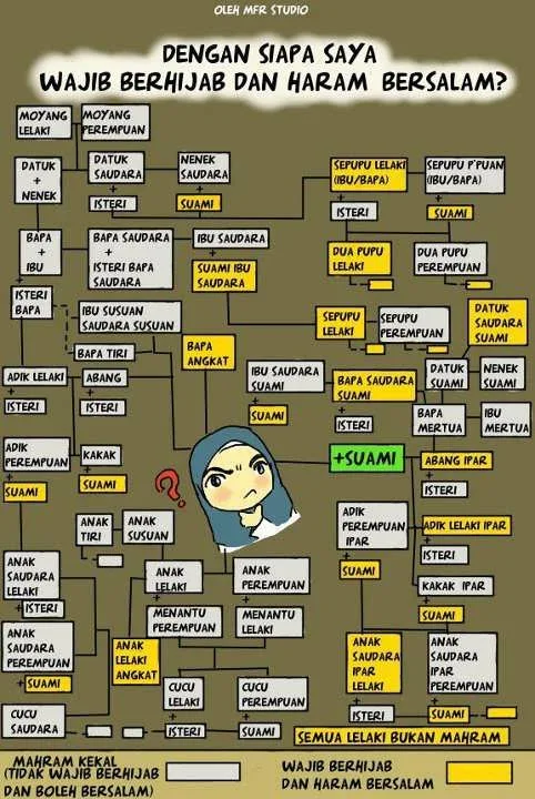 poster mahram bagi wanita dan batas pergaulan