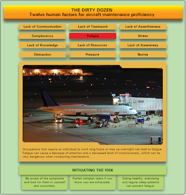 Aviation Human Factors - The Dirty Dozen