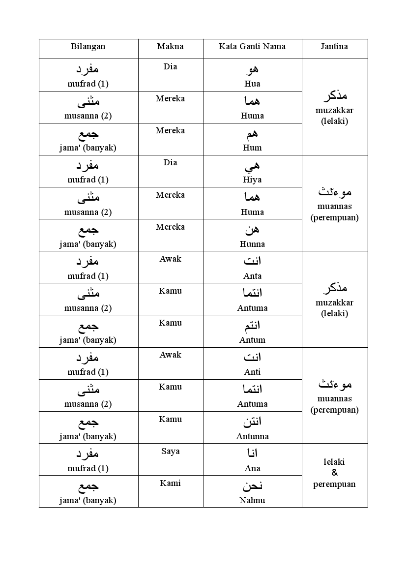 Sekolah Berasrama Penuh Integrasi Selandar Kata  Ganti  Nama