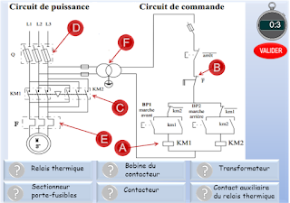 Exercice démarrage Moteur à courant alternatif