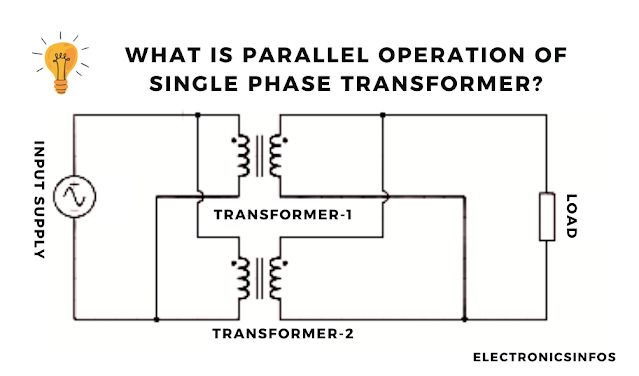 What is Parallel Operation Of Single-Phase Transformer ?