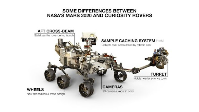 O rover Mars 2020 da NASA parece praticamente o mesmo que o Curiosity, mas há várias diferenças. Uma oferta para qual veículo espacial você está olhando é a viga traseira de 2020, que parece um pouco com uma alça de carrinho de compras. (Crédito da imagem: NASA / JPL-Caltech)