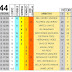 J44 Pronostico y analisis de la Quiniela