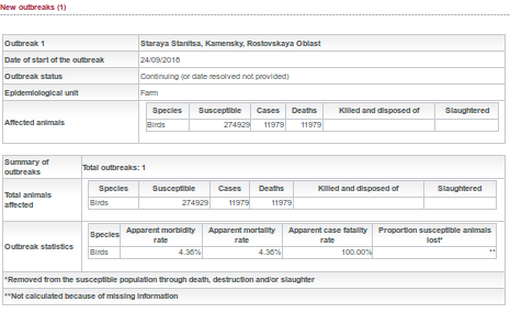 http://www.oie.int/wahis_2/public/wahid.php/Reviewreport/Review?page_refer=MapFullEventReport&reportid=28142