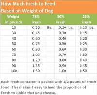 Dog Feeding Guidelines3