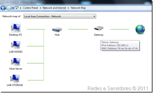 Redes Virtuais Externas