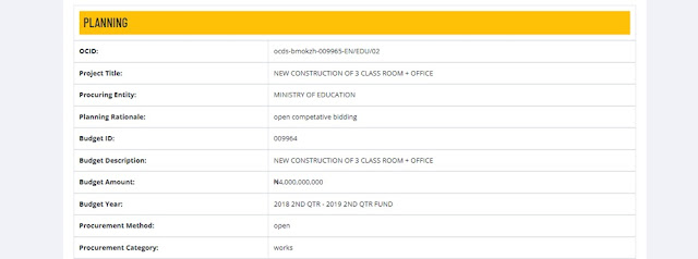 Smooth Deal: How Enugu State Ministry of Education Awarded 21 School Building Contracts to Fake Company