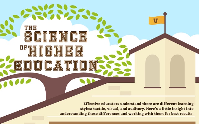 Image: The Science of Higher Education