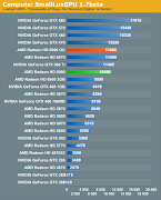 According to the graph below from Anandtech depicting the performance of . (slg benchmark anandtech)