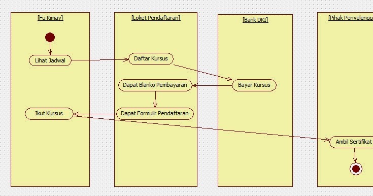 Activity Diagram Komponen Images - How To Guide And Refrence