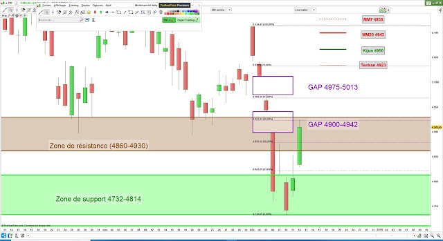 Analyse chartiste CAC40 [12/12/18]