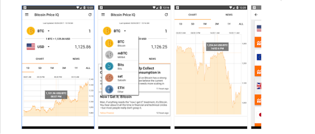 5 تطبيقات أندرويد قوية مخصصة للمتداولين و المهتمين بالعملات الإلكترونية (Cryptocurrency)