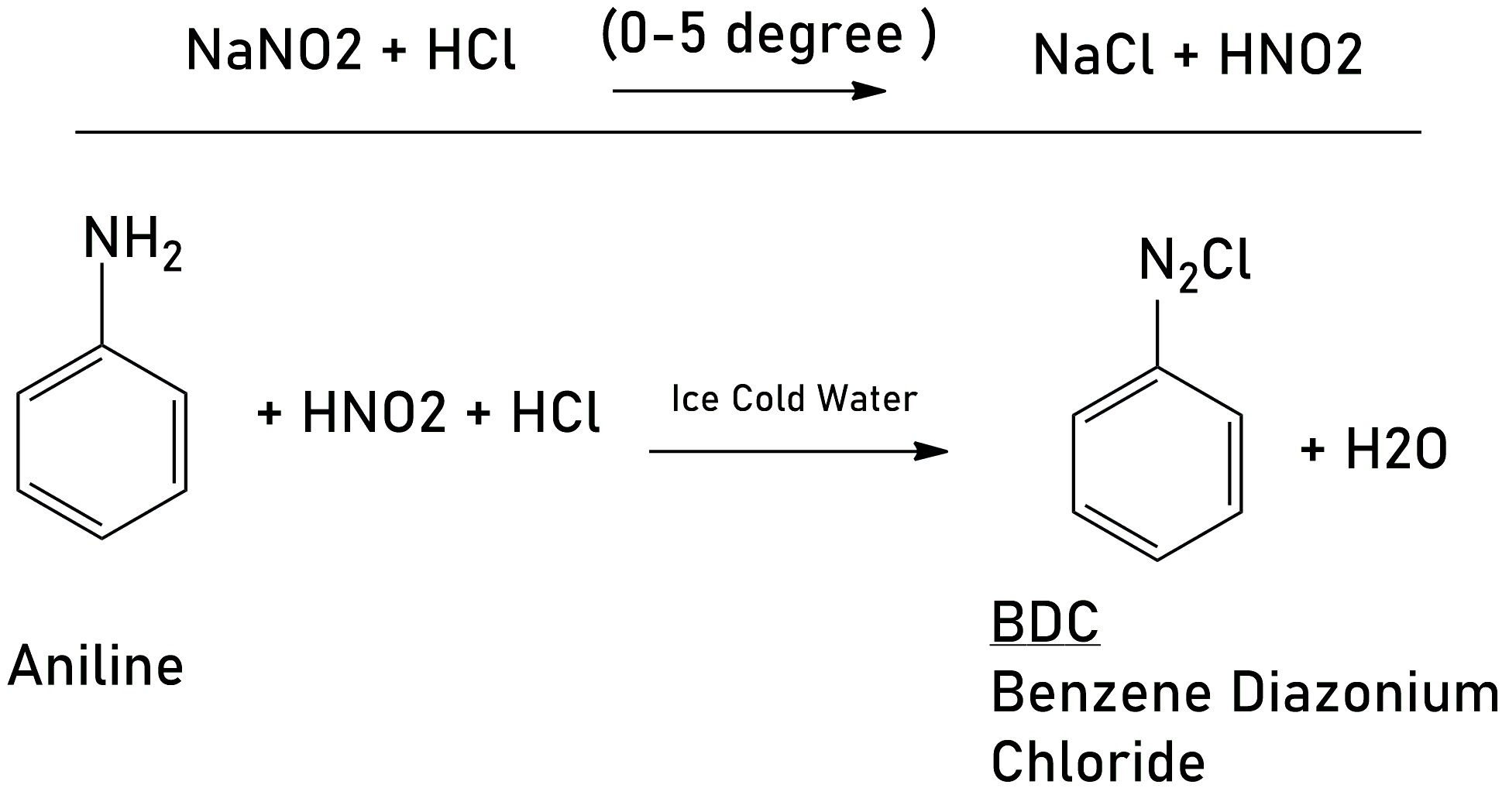 Haloarenes : Benzene Diazonium Chloride Preparation