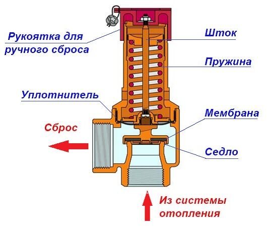 Услуги сантехника в Москве и Московской области