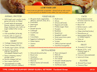 best diet for overweight diabetic