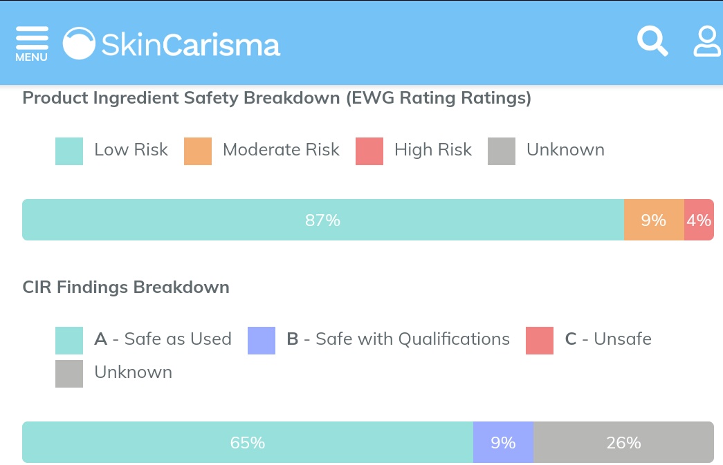 skin Carissa