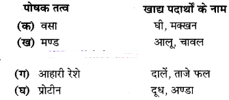 कक्षा 6, पाठ-2,Class 6th Science Solutions Chapter 2 भोजन के घटक