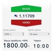 стратегия онлайн торговли