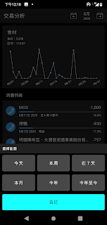 MoneyIO 多週期分析