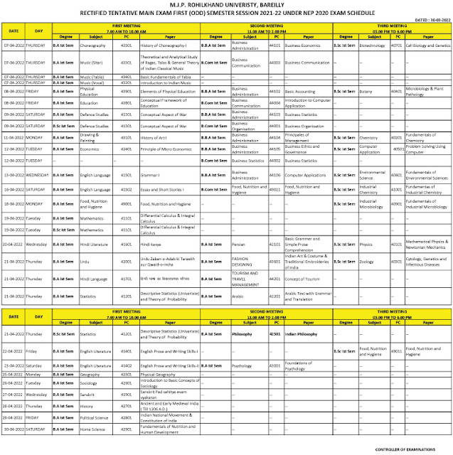 MJPRU UG 1st Sem Time Table 2021-22