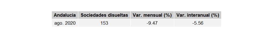 sociedades_mercantiles_Andalucía_ago20-5