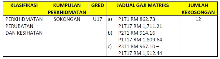 Jobs Malaysia  Kerja Kosong Kerajaan 20184Jawatan Kosong 