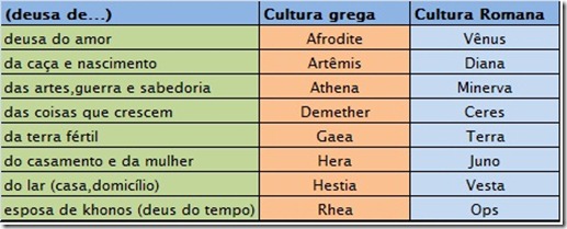 tabela