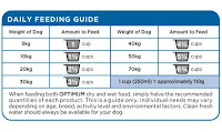 Dog Feeding Guide3