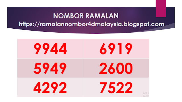 Berikut adalah no ramalan lotto yang dijangka ankan naik podium pada masa terdekat. Ambik tindakan segera.   No ramalan lotto ini kami jangkakan akan naik podium.